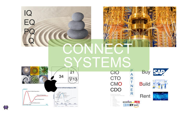 Sales Masterclass connect systems buyer psychology esoteric knowledge gartner